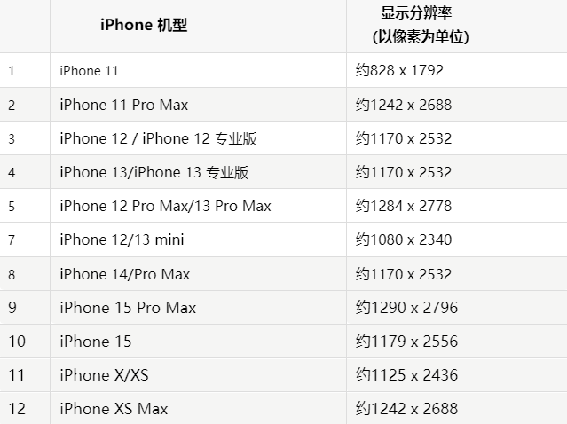 苹船营果维修分享iPhone主屏幕壁纸显得模糊怎么办