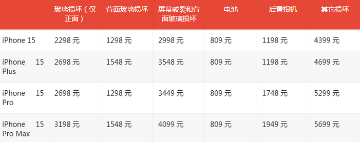 船营苹果15维修站中心分享修iPhone15划算吗