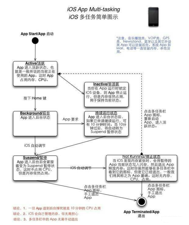 船营苹果手机维修分享iPhone 为什么不加大内存 