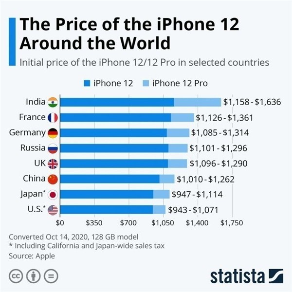 船营苹果手机维修分享哪个购买iPhone 12/12 Pro更便宜 