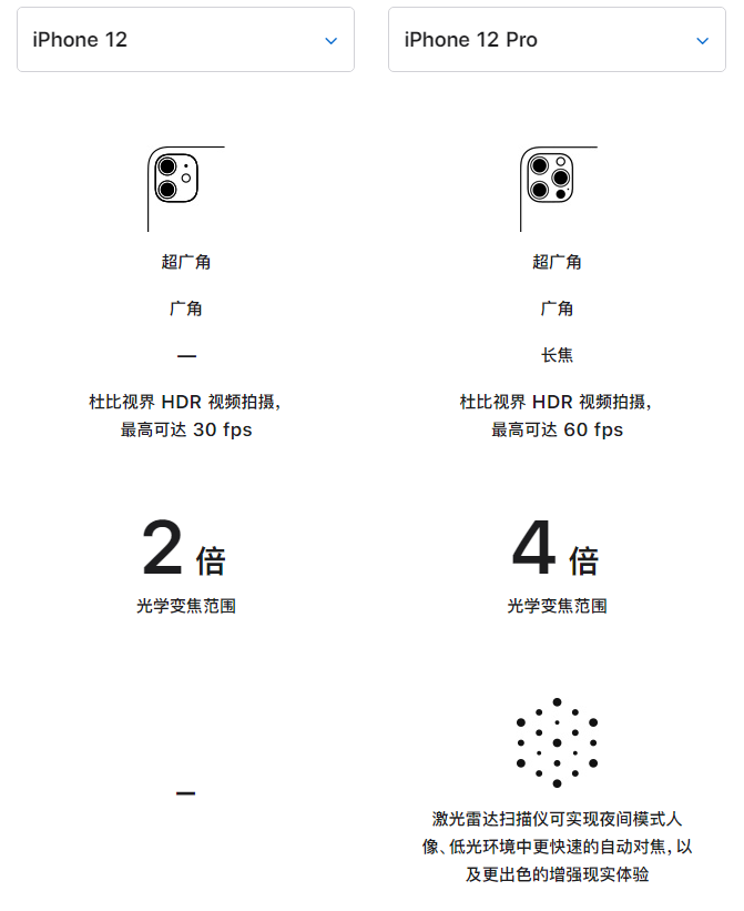 船营苹果手机维修分享苹果 iPhone 12 与 iPhone 12 Pro 选哪款 